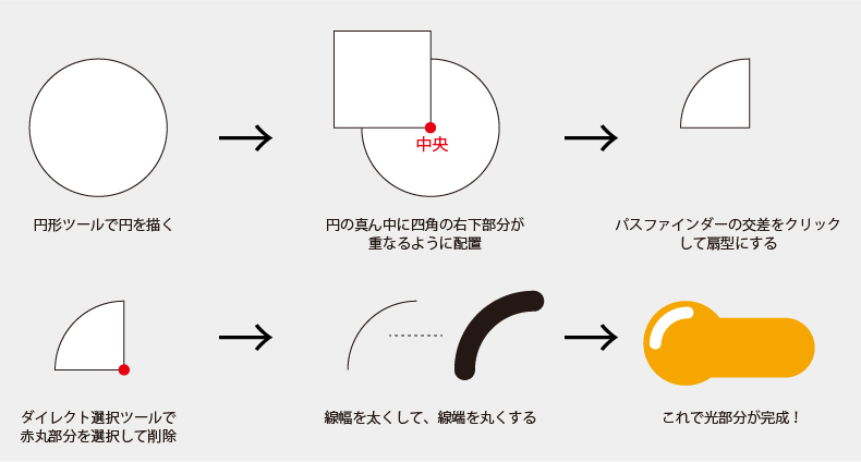 海外受け間違いなし トレンドを抑えたフラットスタイルのイラストを簡単に作ろう Acworks Blog