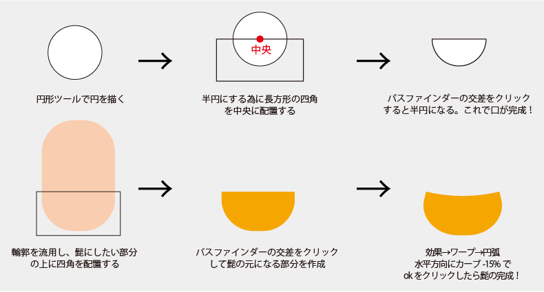 イラストの描き方