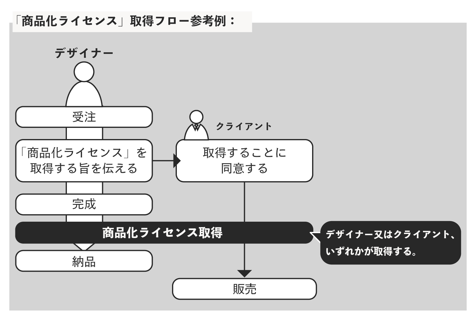 解説 フリーランス 副業デザイナーのための素材利用ok Ng講座 Acワークスのブログ