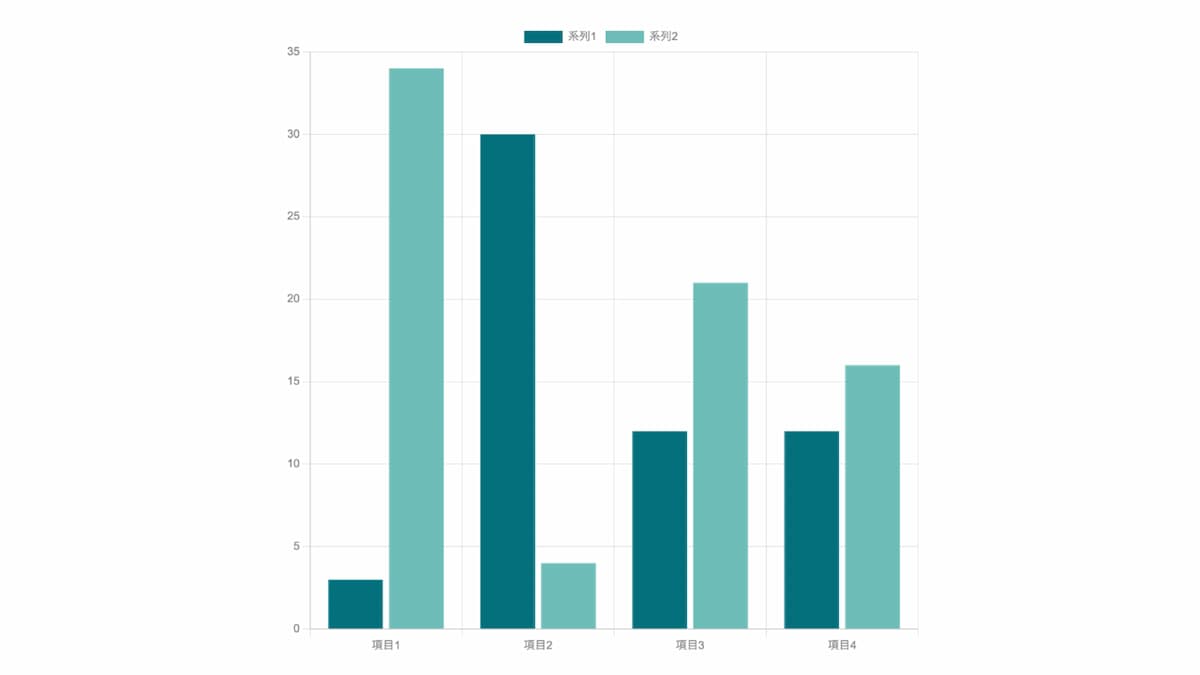 Excel でグラフ作成が難しい !?【デザインACで簡単にグラフを作成してみよう】