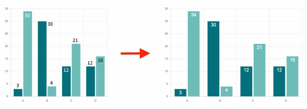 Excel でグラフ作成が難しい !?【デザインACで簡単にグラフを作成してみよう】