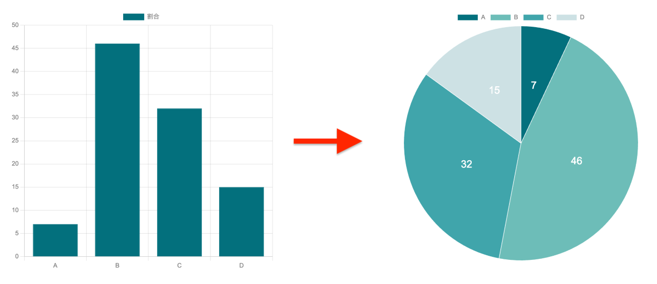 Excel でグラフ作成が難しい !?【デザインACで簡単にグラフを作成してみよう】