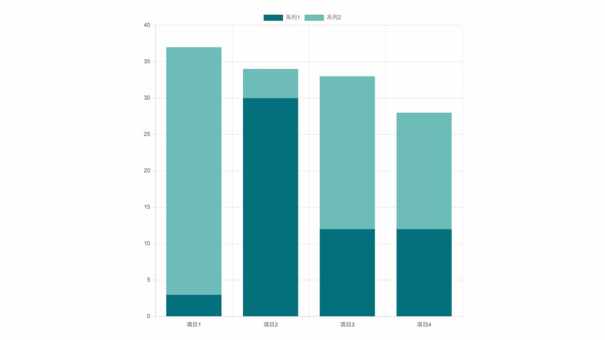 Excel でグラフ作成が難しい !?【デザインACで簡単にグラフを作成してみよう】