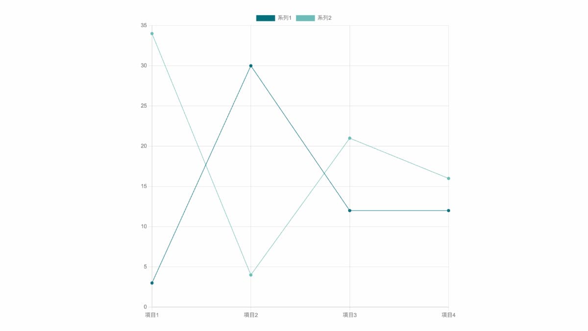 Excel でグラフ作成が難しい !?【デザインACで簡単にグラフを作成してみよう】