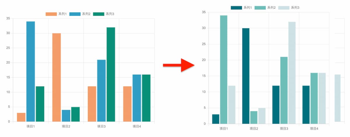 Excel でグラフ作成が難しい !?【デザインACで簡単にグラフを作成してみよう】