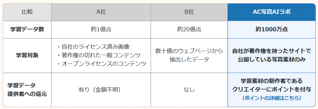 AC写真AIラボ他者比較