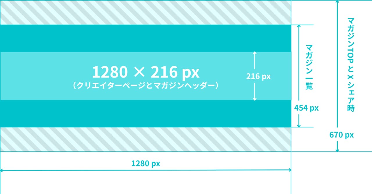 note の記事見出し画像をオシャレに作成しよう