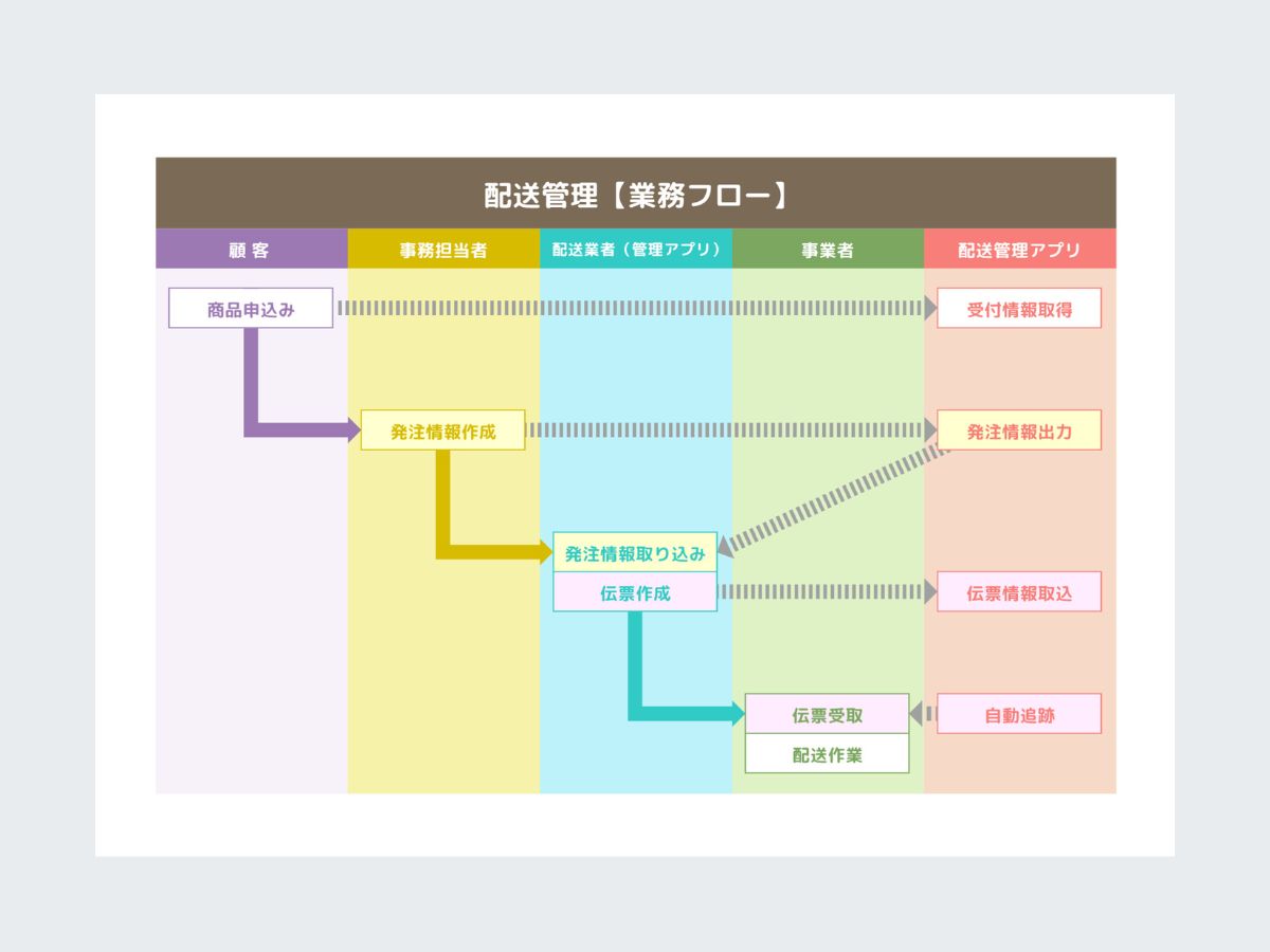 A4文書デザインのコツとおすすめテンプレート