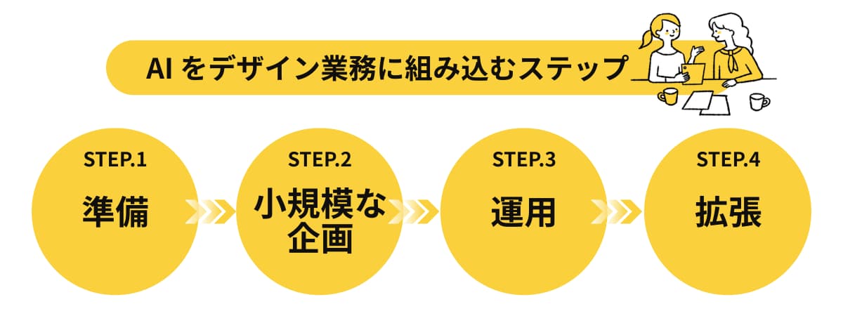 「AI 機能」をデザイン業務にどう組み込む?